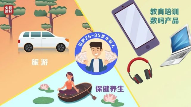 最新調查!年輕人消費排行榜出爐