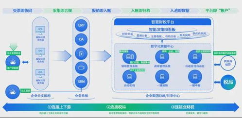 數(shù)字賦能，百望云助力企業(yè)深化管理會計應(yīng)用以實現(xiàn)創(chuàng)新增長